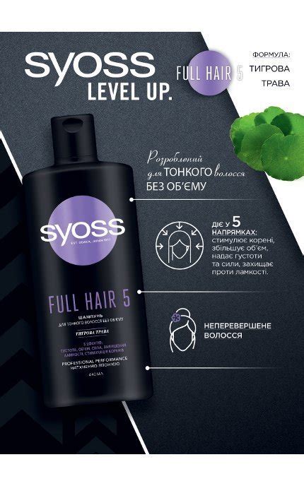 Syoss Full Hair Watsons