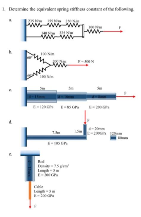 Solved Determine The Equivalent Spring Stiffness Constant Chegg