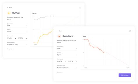 Agile Burndown Charts A Scrum Masters Guide