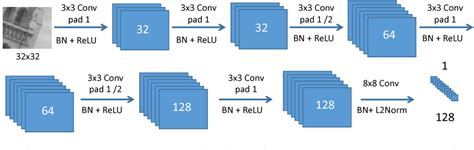 Figure 2 From Working Hard To Know Your Neighbors Margins Local