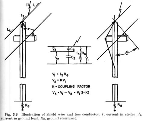 Acws Insulator Info Book Reference Info Overvoltage And Flashovers