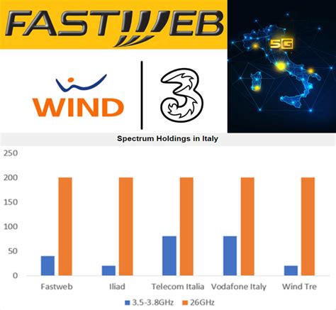 Operator Watch Blog Fastweb And The Shared G Network In Italy