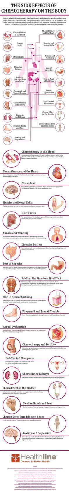 The Side Effects Of Chemotherapy On The Body Infographic Sciencedump Effects Of