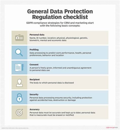 GDPR Principles Apply For Best Small And Medium Business CRM Software