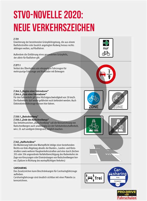 Neue Verkehrszeichen 2020 Fahrschule Pro Drive Köln