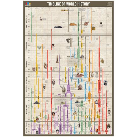 Historia De Natal Educacao Infantil - Mapa De La Historia Mundial: Civilizaciones Tempranas Muy Historia