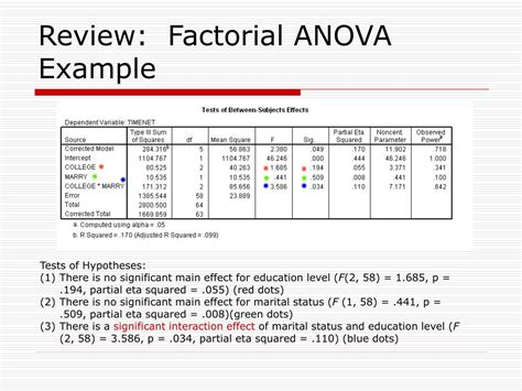 Ppt Manova Multivariate Analysis Of Variance Powerpoint Presentation