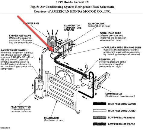 1999 Honda Accord AC Compressor I M Replacing The Compressor