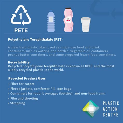 Plastic by the Numbers | Plastic Action Centre