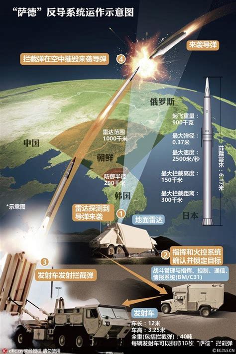 美国插手南海部署反导，中国强势回击：不怕事也不信邪