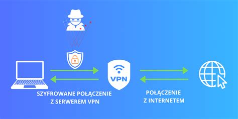 Infografika Jak Dziala Vpn Blog Omegasoft Pl