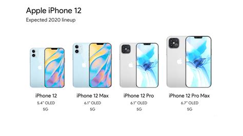 Iphone 12 全系列資料整理：一表看完規格、尺寸、售價！ Yahoo奇摩時尚美妝