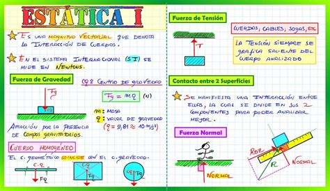 Física uDocz