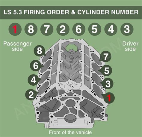 Ls Firing Order And Cylinder Numbers With Diagrams