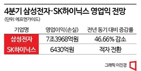 후퇴한 K칩스법 ②속전속결 지원도 실패4개월째 질질 끌기만 네이트 뉴스