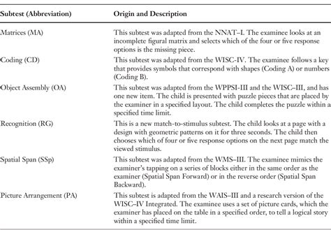 Table From Wechsler Nonverbal Scale Of Ability Wnv Semantic