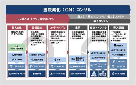 ロードマップ策定コンサル：evライフサイクルマネジメント：コネクテッド：日立astemo株式会社