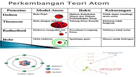 Struktur Atom Kelas 10 Pdf