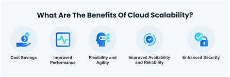 Cloud Scalability: Basics, Types, And Benefits! | nOps