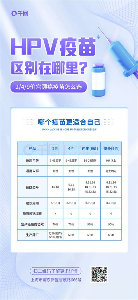 简约风宫颈癌hpv疫苗区别表格海报矢量图免费下载 1242像素 编号45737206 千图网