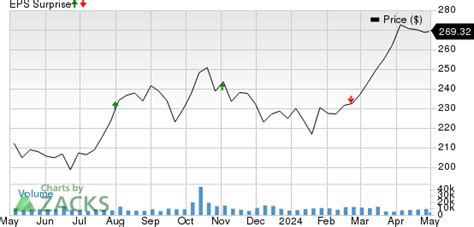 Why Pioneer Natural Resources Pxd Might Surprise This Earnings Season