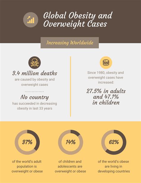 Global Obesity Statistical Infographic Template Venngage