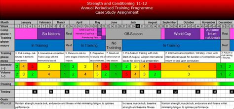 Uh Spt Strength And Conditioning Annual Periodised Training Programme