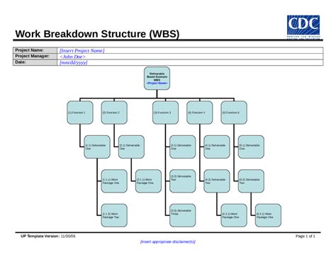 2024 Work Breakdown Structure Template Fillable Printable PDF