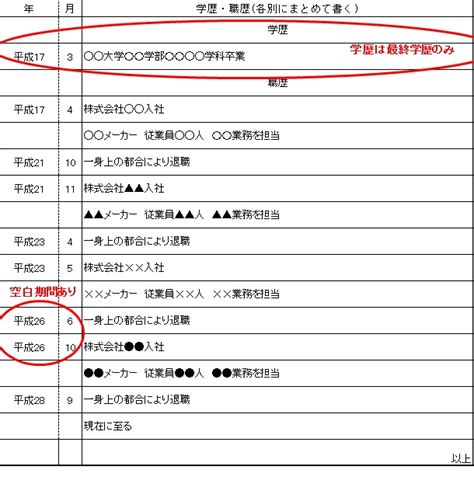 【転職回数が多いときの履歴書と職務経歴書の見本】 合格にはコツが必要