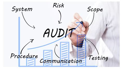 Internal Quality Audit Complete Guide On Procedure Of Internal Audit