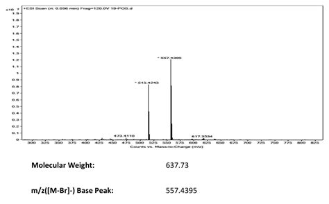 Vecuronium Bromide 50700 72 6 1H NMR Spectrum