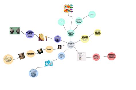 Mapa Mental Desar Rollo De La Eticidad Humana Que Una La Persona Sea