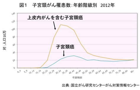 Q：子宮頸がんの治療―子宮頸がん 富山大学附属病院の先端医療 富山大学附属病院