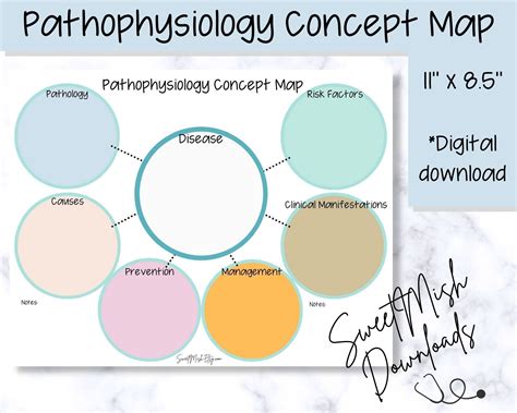 Pathophysiology Concept Map Template Study Notes Nursing Etsy