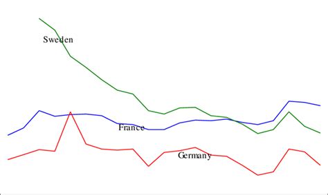 Total General Government Expenditure Percent Of Gdp Download