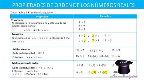 Propiedades De Orden De Los NÚmeros Reales Youtube