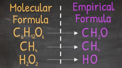 Chemistry Molecular And Empirical Formulas Explained What S The