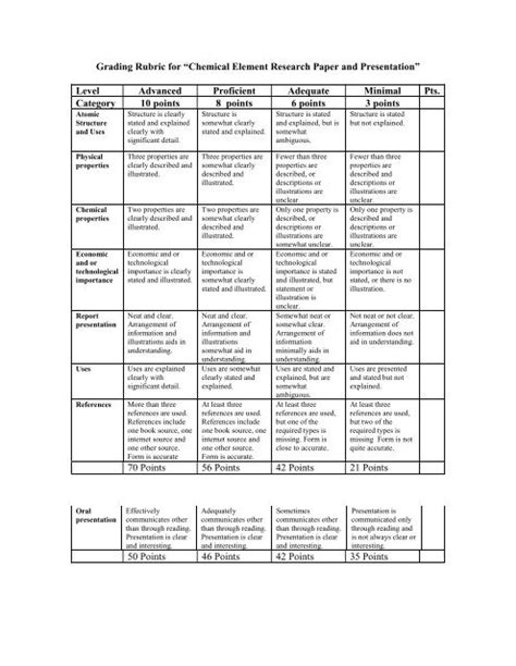 Presentation Grading Criteria