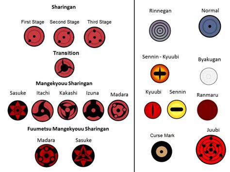 Different Types Of Eyes Naruto Eyes Kekkei Genkai Naruto Characters