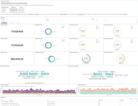 One Opensearch Dasboards For Several Opensearch Clusters Opendistro Opensearch