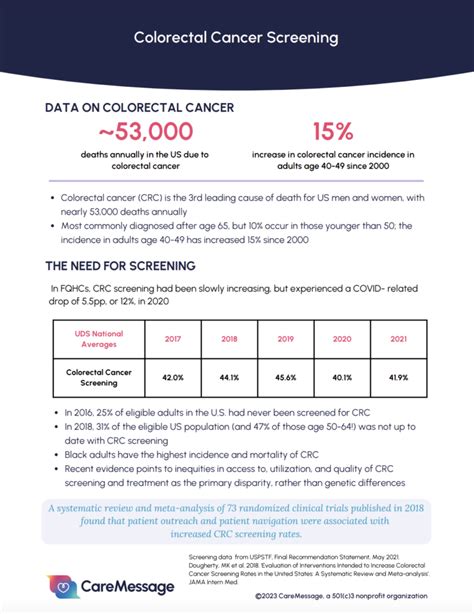 Colorectal Cancer Screening Caremessage