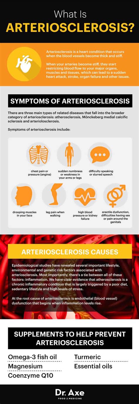 Arteriosclerosis: Eat More (Good) Fat & Fiber to Prevent It! - Dr. Axe