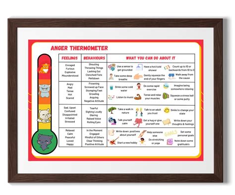 Anger Thermometer Coping Skills Emotions Feelings CBT Printable