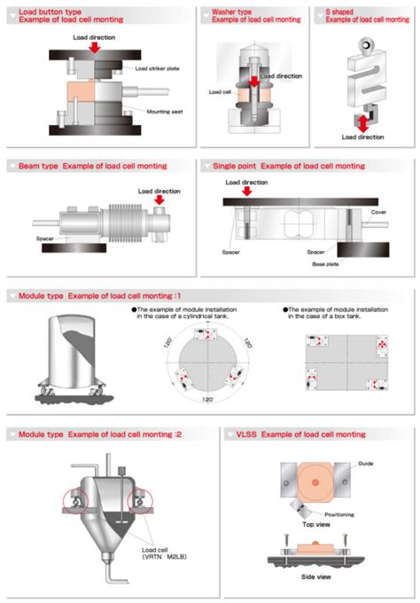 Load Cell Mounting Kit Preethi Tech