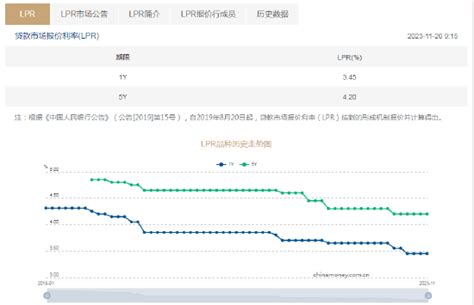 11月lpr报价出炉：1年期和5年期利率均维持不变新浪财经新浪网