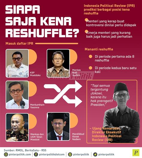 Siapa Saja Kena Reshuffle