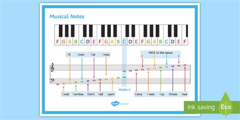 Musical Notes Display Poster Teacher Made Twinkl