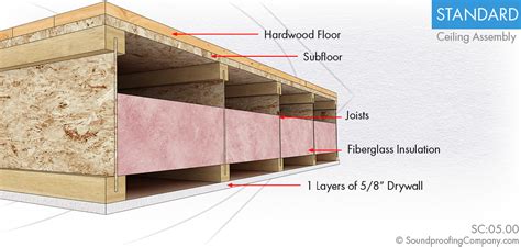 Standard Floor Assembly - Soundproofing Company