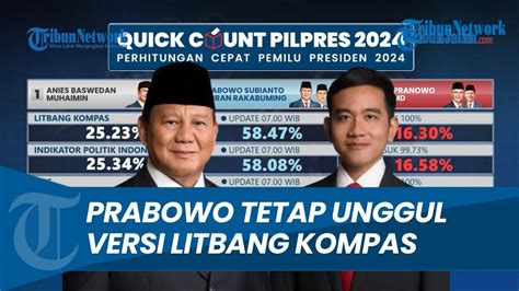 Perolehan Quick Count Pilpres 2024 Versi Litbang Kompas Data 100