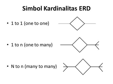 Erd Entity Relationship Diagram Ppt Download